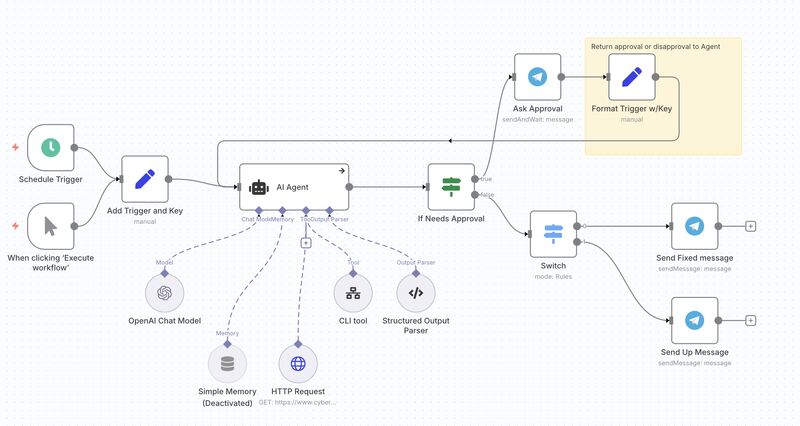 Meet Terry: The 15-Cent Network Engineer Who Never Sleeps